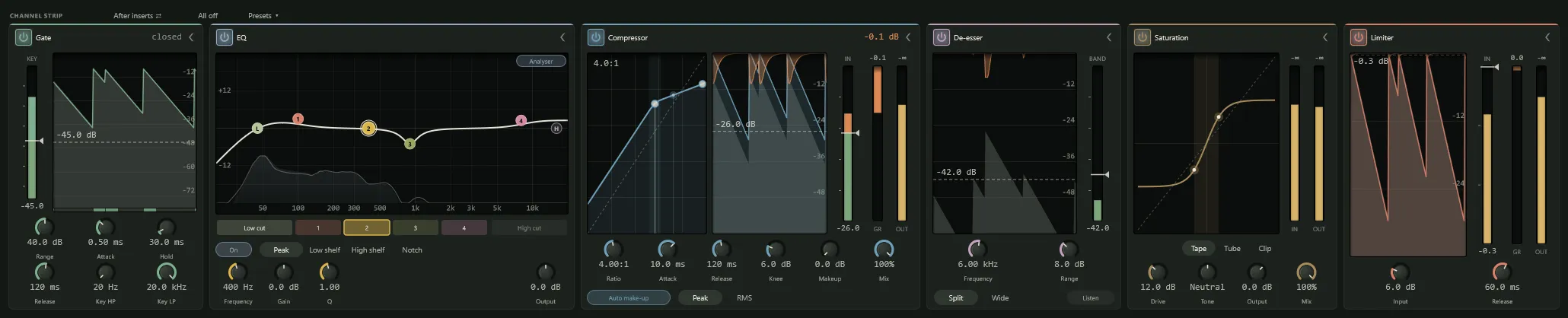 The channel strip: six modules side by side, a gate, a six-band EQ with its curve, a compressor with its transfer curve and gain reduction history, a de-esser, tape saturation with its curve, and a limiter, each showing the drums as they play, with the spectrum under the EQ curve.