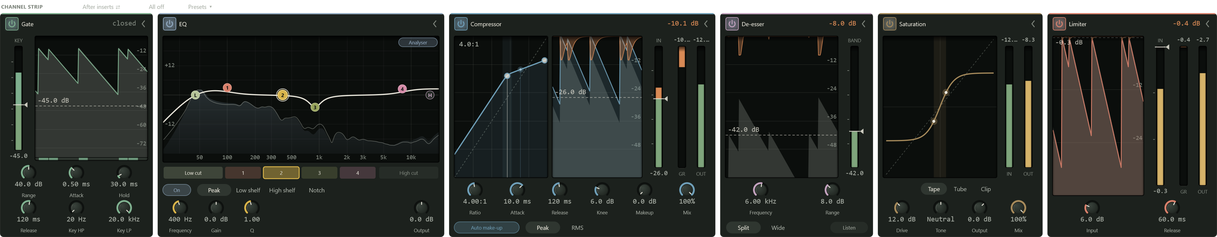 The channel strip with all six modules on